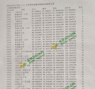 四年级学分数了吗