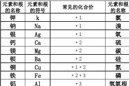 ce的相对分子质量和原子质量