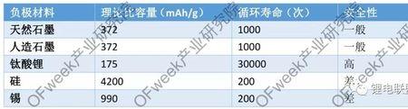 硅磷的优点缺点