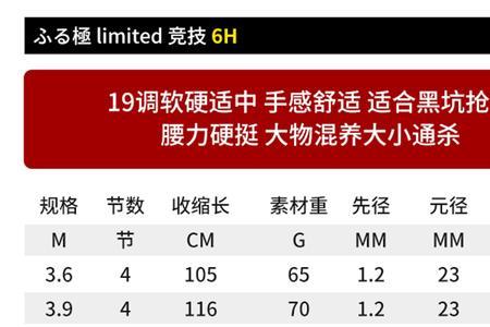 28调能改成19调吗