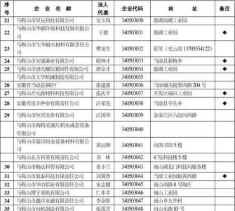 88年青歌大赛获奖名单