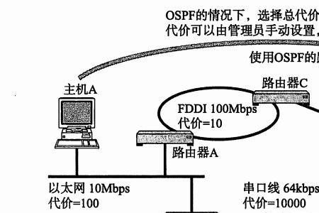 rlp路由协议