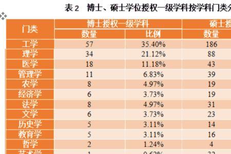 农学类最难学的十大专业