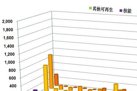 英国每年石油产量