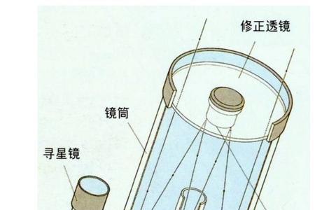 望远镜光力越大分辨本领越强吗