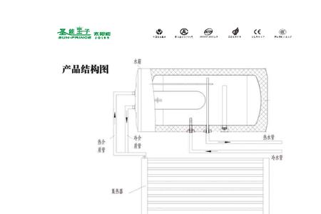 阳光博士热水器说明书