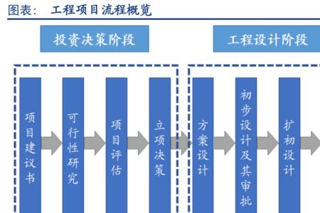 做项目的四个环节