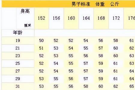 180cm的平方是多少