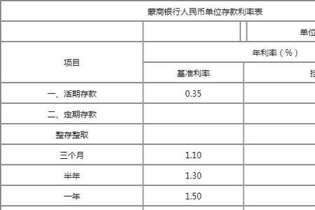 工商银行2022年7月份定期存款多少