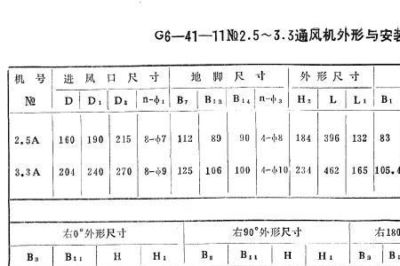 风机运行电流比额定电流小