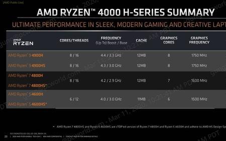 amdryzen1600相当于什么cpu