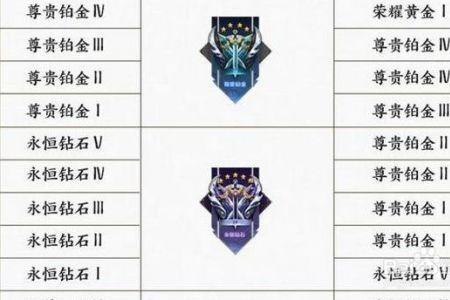 钻石1星到王者1星需要多少把排位