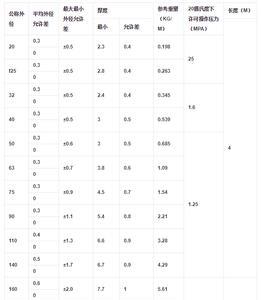 pvc90管内径是多少