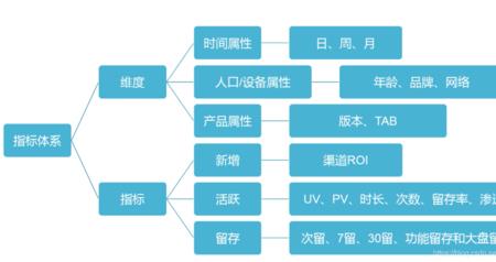 维度与方面的区别