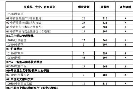 研究生校线公布了还要等院线吗