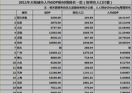 湖南卫视给长沙带来了多少gdp