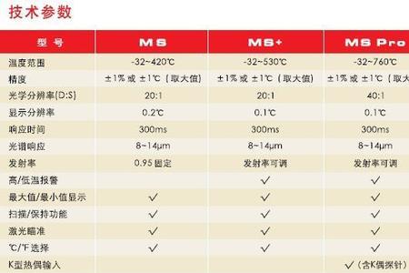 红外线发射率与温度换算