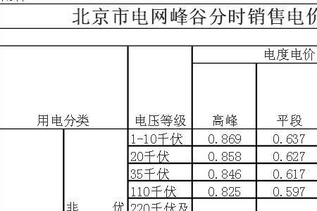 一个茶水柜一个月多少电费