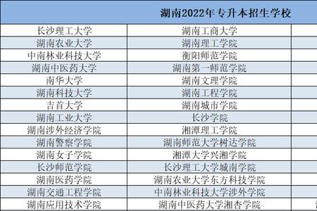 非省属本科院校什么意思