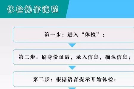 深圳自助体检机交管app认可吗