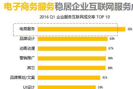 国内互联网公司男女比例