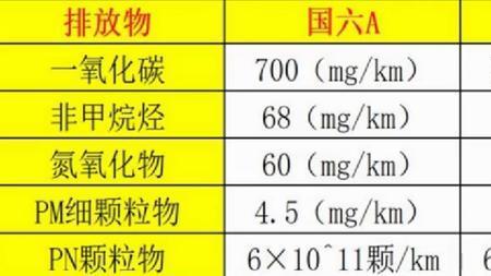 江苏什么时候供应国六b汽油