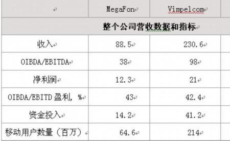 营收指标是什么意思