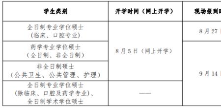 研究生报到多长时间