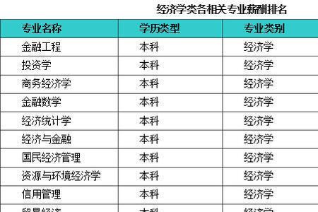 南方金融专业比较好的大学