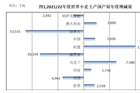 哈萨克斯坦粮食出口排名