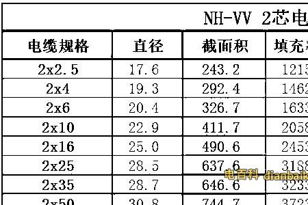 电缆截面积是什么意思