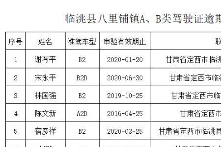 沧州换驾驶证需要哪些资料