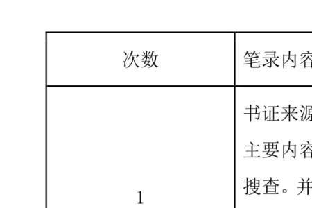 案件主办人与承办人的区别