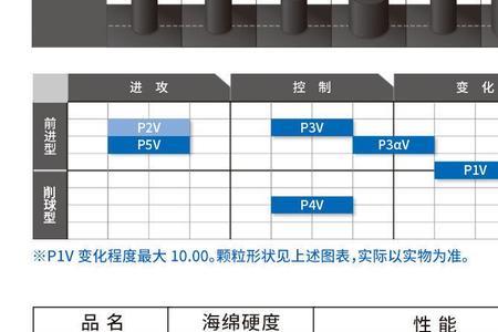 victas p3a长胶测评