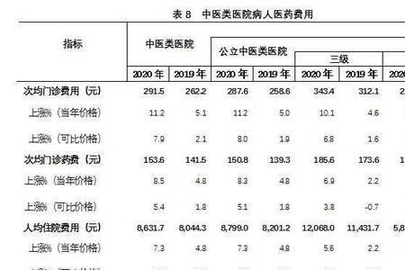 人均和次均的区别