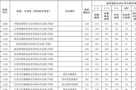 江苏专科控制线