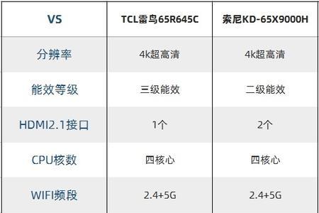 雷鸟r645c对比545c