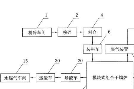 最原始的石油提炼方法