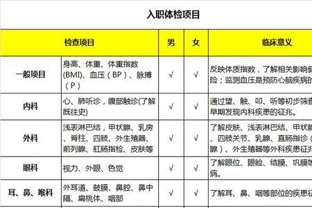 入职体检医生都会核实身份吗