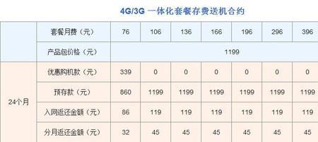 深圳联通24g学生公交卡办理费用