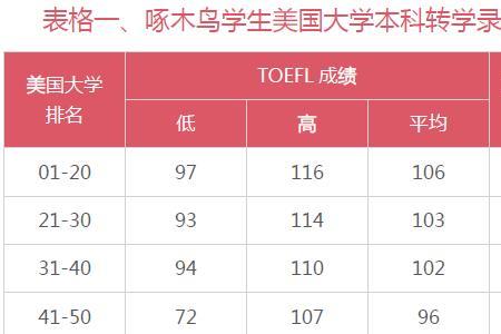 gpa怎么查出来的