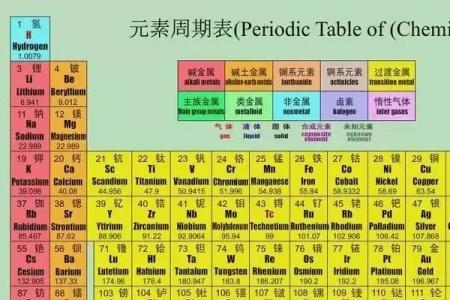 化学元素是怎么生产出来的