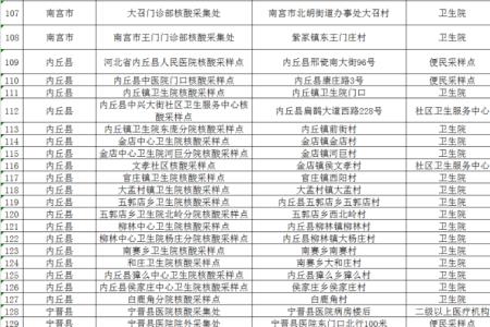 邢台学校统一做核酸收费吗