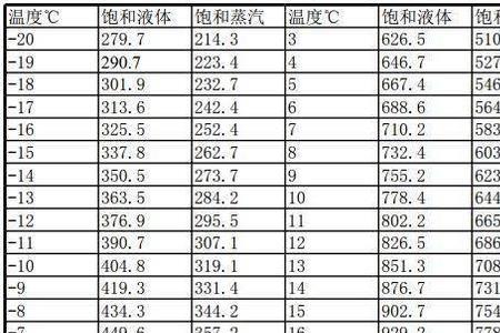 氟利昂温度