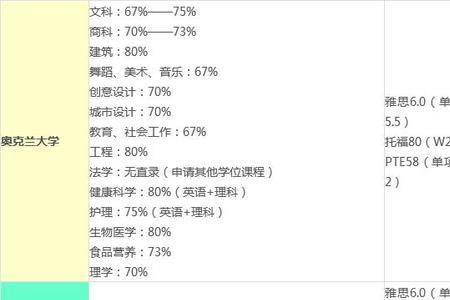 新西兰高中选几门课