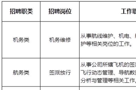 南方航空2023校园招聘多少人