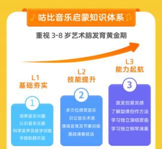 音乐启蒙有必要报班吗