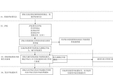 招标挂网流程