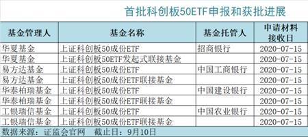 科创50etf和科创板50etf哪个好