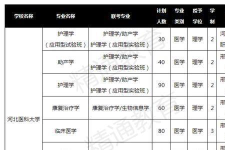 河北临床医学接本能接哪些专业